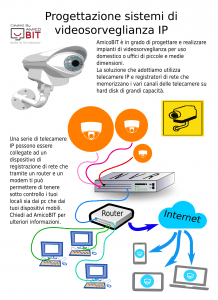 videosorveglianza | AmicoBIT Computer Montecatini