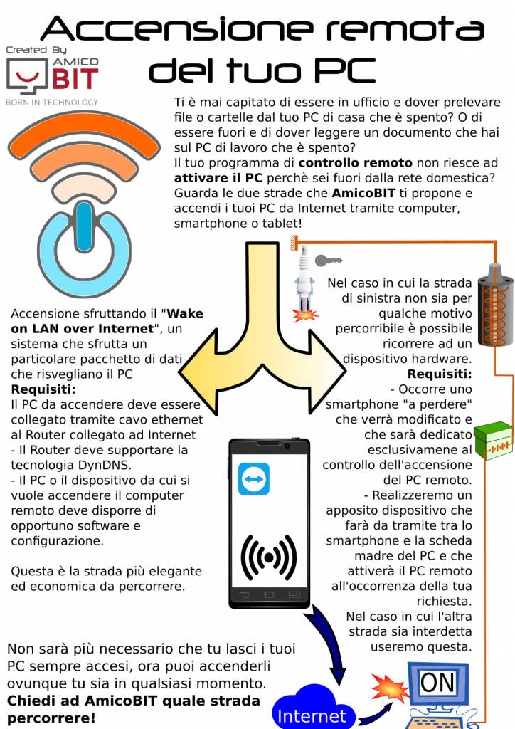 accensione remota