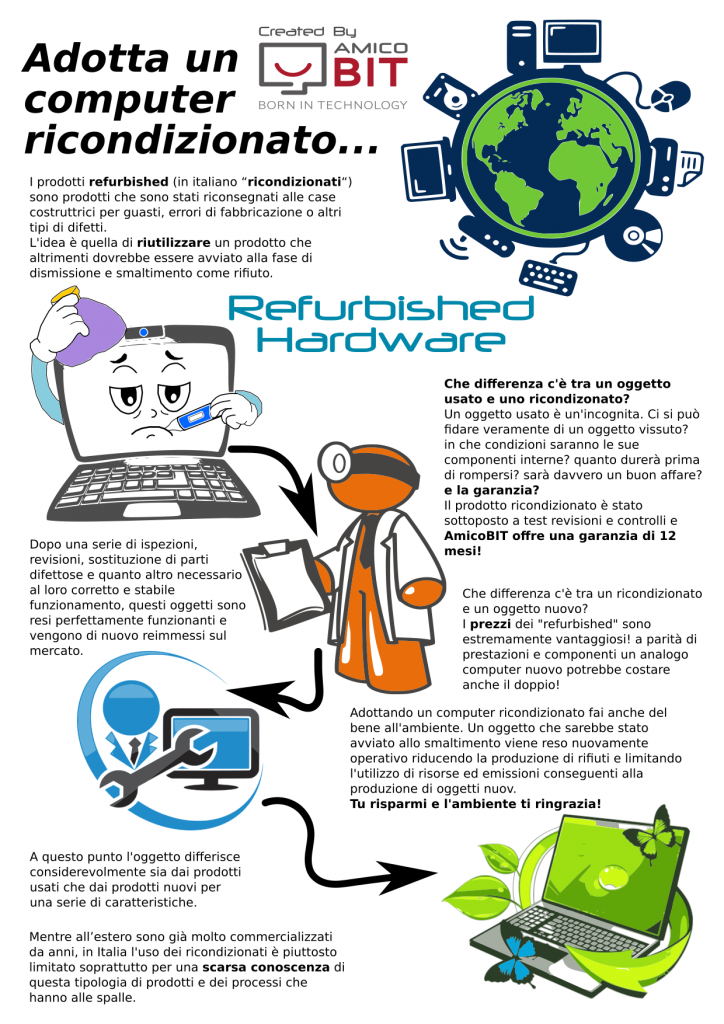 computer ricondizionati | Infografica - AmicoBIT Computer Montecatini