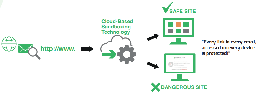 URL-Sandbox-graphic