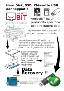 recupero dati - data recovery - Infografica AmicoBIT